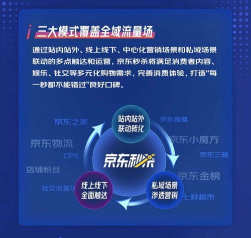京東秒殺升級供應鏈賦能，打造萬款C2M商品、扶持產(chǎn)業(yè)帶與孵化百大國貨品牌，助力廈門中小企業(yè)網(wǎng)站建設(shè)