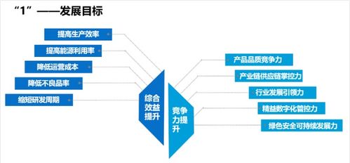 未來工廠 概念解析、建設(shè)路徑與廈門中小企業(yè)網(wǎng)站建設(shè)指南