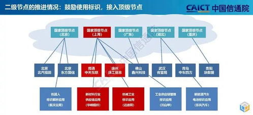 企業為何要建設工業互聯網標識解析節點？廈門中小企業網站建設的核心驅動力