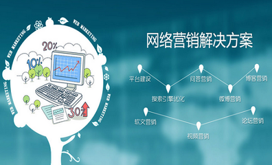 做網站加運營多少錢？都有哪些費用？——廈門中小企業網站建設全攻略